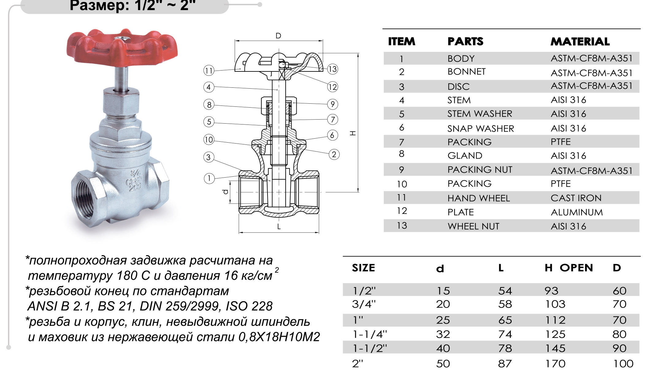 Вентиль запорный муфтовый ф15 15ч8р2