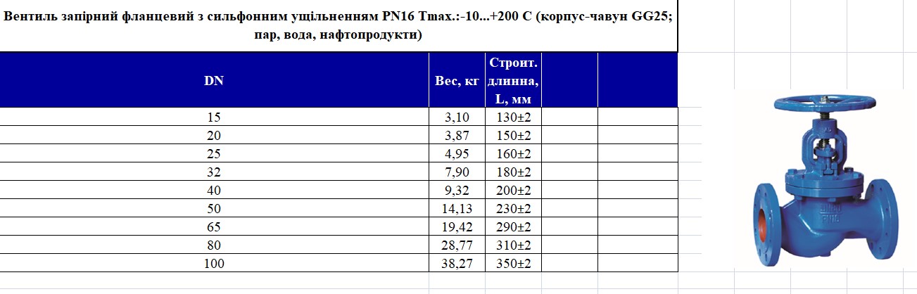 ПРОМАРМА - Вентиль запорный фланцевый с сильфонным уплотнением PN16 ...